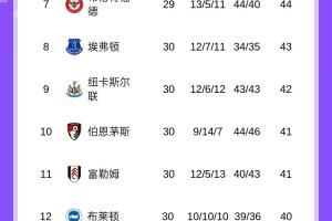 英超积分榜：利物浦2轮不堪升第五，，热刺竣事各项赛事6连败第16_24直播网