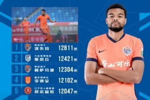 中超第三轮跑动榜：海牛外助埃朱马12811米居首，，，，，斯坦丘第二_24直播网