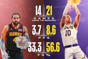 肯纳德&文森特生意后数据比照！肯纳德180俱乐部 文森特又更铁了_24直播网