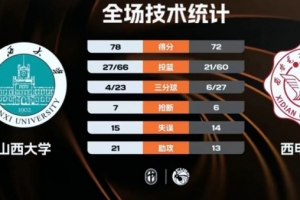 ?CUBAL-山西大学力克西安电子科技大学 孙威威25+6+8_24直播网