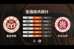 ?CUBAL-中北大学大胜昌吉学院 李子超33分 艾斯凯尔22+8_24直播网