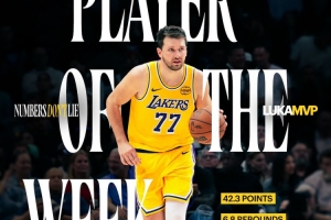 场均爆轰42.3分！湖人海报：一连两周西部周最佳球员—东契奇！_24直播网