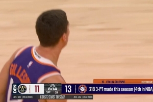 没想到吧？？？？？吉莱斯皮本赛季已经掷中218记三分球 同盟第四多_24直播网