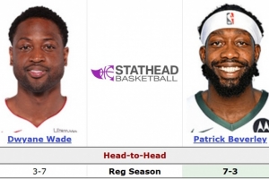 贝弗利以身入局怼韦德：我生涯对你7胜3负 三分掷中率比你高许多_24直播网