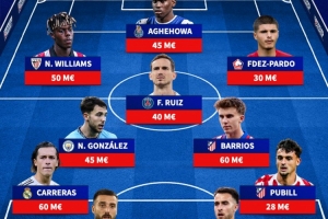 缺席西班牙队身价最高阵：卡雷拉斯、尼科·威廉姆斯、法比何在列_24直播网