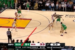 颤抖吧同盟！凯尔特人首节11记三分狂轰53分 单节净胜热火20分_24直播网