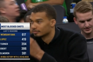 护筐能手！近3个赛季文班盖帽617次同盟最多 大洛419次紧随厥后_24直播网