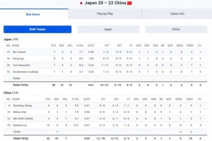 三人男篮亚洲杯三四名决赛：中国队22-20力克日本队夺得铜牌_24直播网