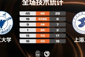 ?CUBAL-浙江大学力克上海工程 刘凯博21+12 杨皓淇20+7_24直播网