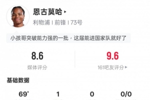 恩古莫哈本场数据：1进球1过人乐成2要害传球，，，评分8.6_24直播网