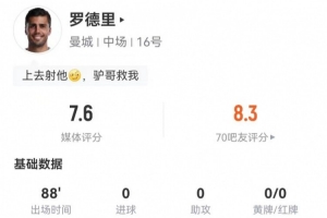 罗德里本场7长传5乐成 5解围2抢断+12反抗9乐成 获评7.6分_24直播网